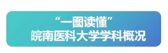 undefined 省高峰培育学科3个